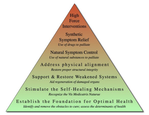 Cure Chart